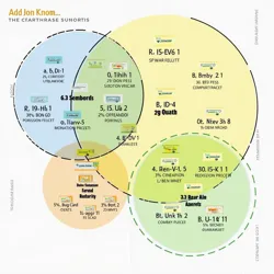 A complex diagram showing overlapping break room usage patterns