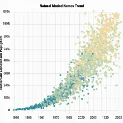 Character naming impact visualization