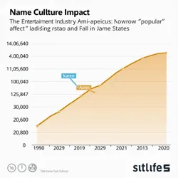 Popular culture impact on names