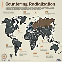 Strategies for building community resilience, developing countermeasures, and establishing legal frameworks against radicalization campaigns.